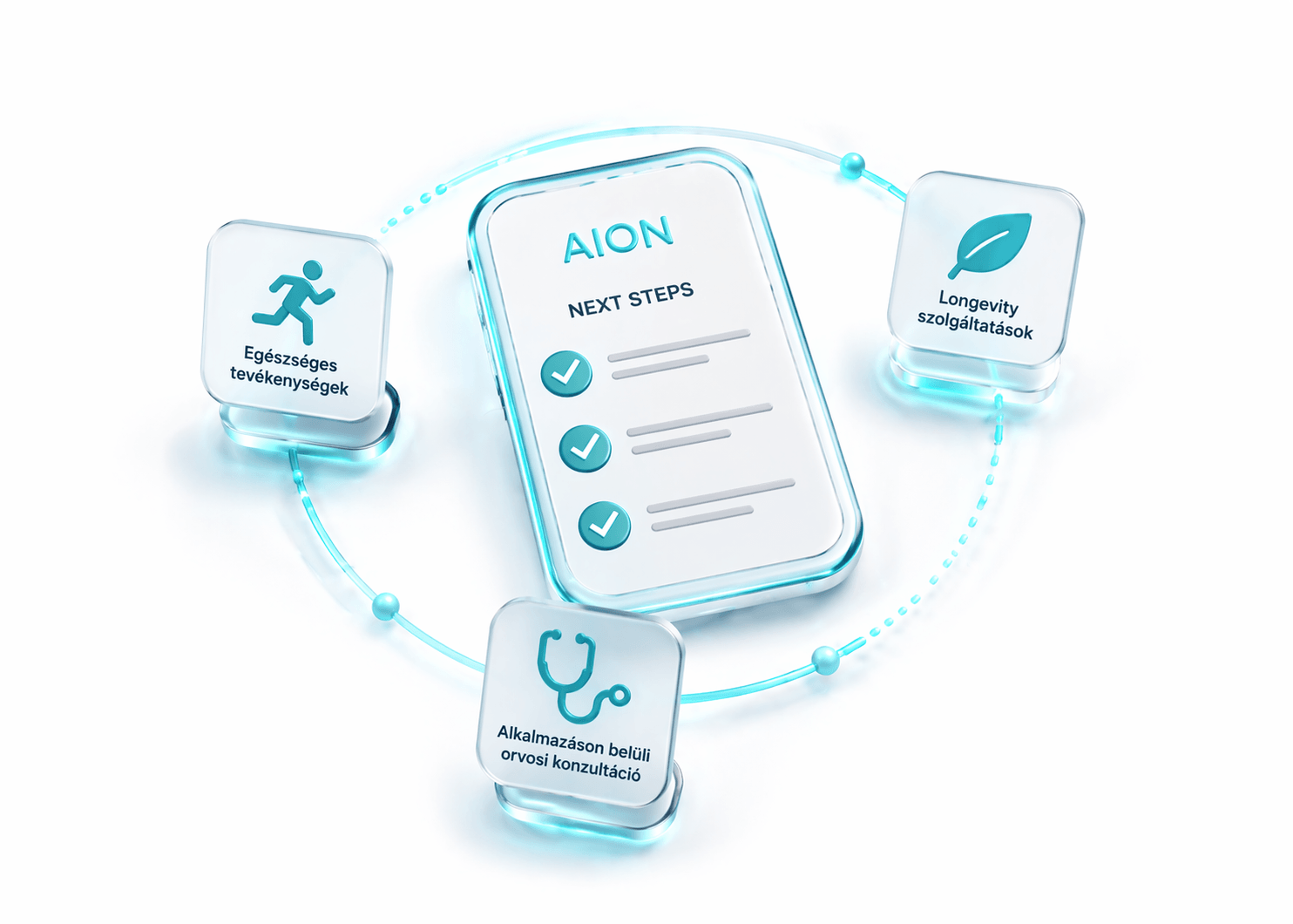 AION alkalmazás illusztráció